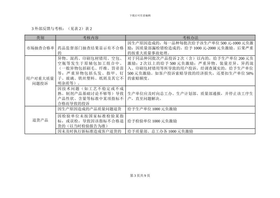 SMP-QA-E003-0-质量奖惩管理规程-已会审_第3页