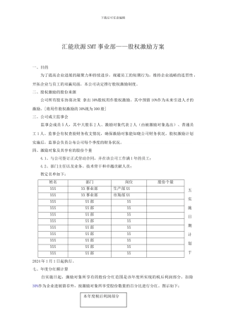 SMT事业部——股权激励方案