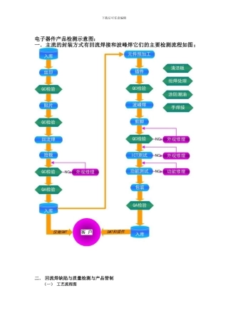 SMT工序质量控制