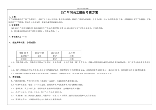 SMT车间员工绩效考核方案