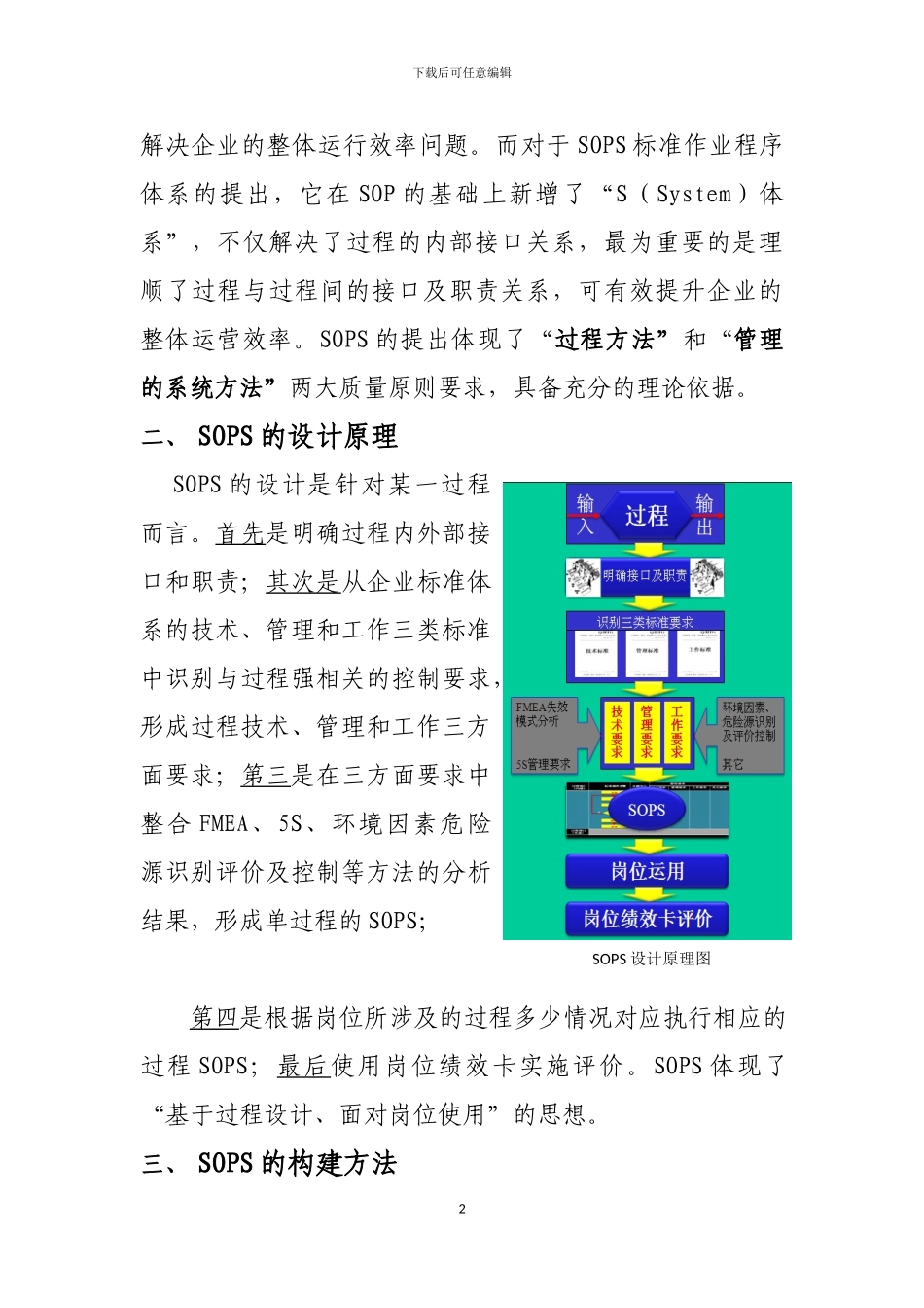 SOPS标准作业程序体系的设计原理及构建方法_第2页