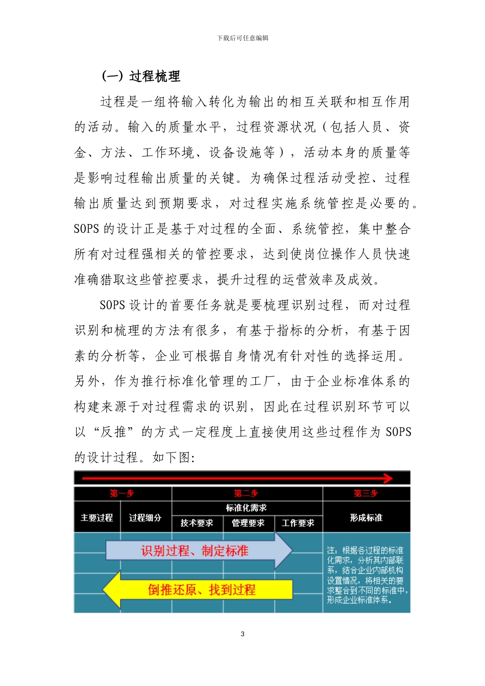 SOPS标准作业程序体系的设计原理及构建方法_第3页