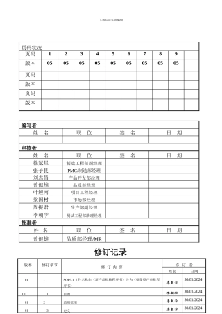 SOP9.1-批量投产审批程序书-Rev.5