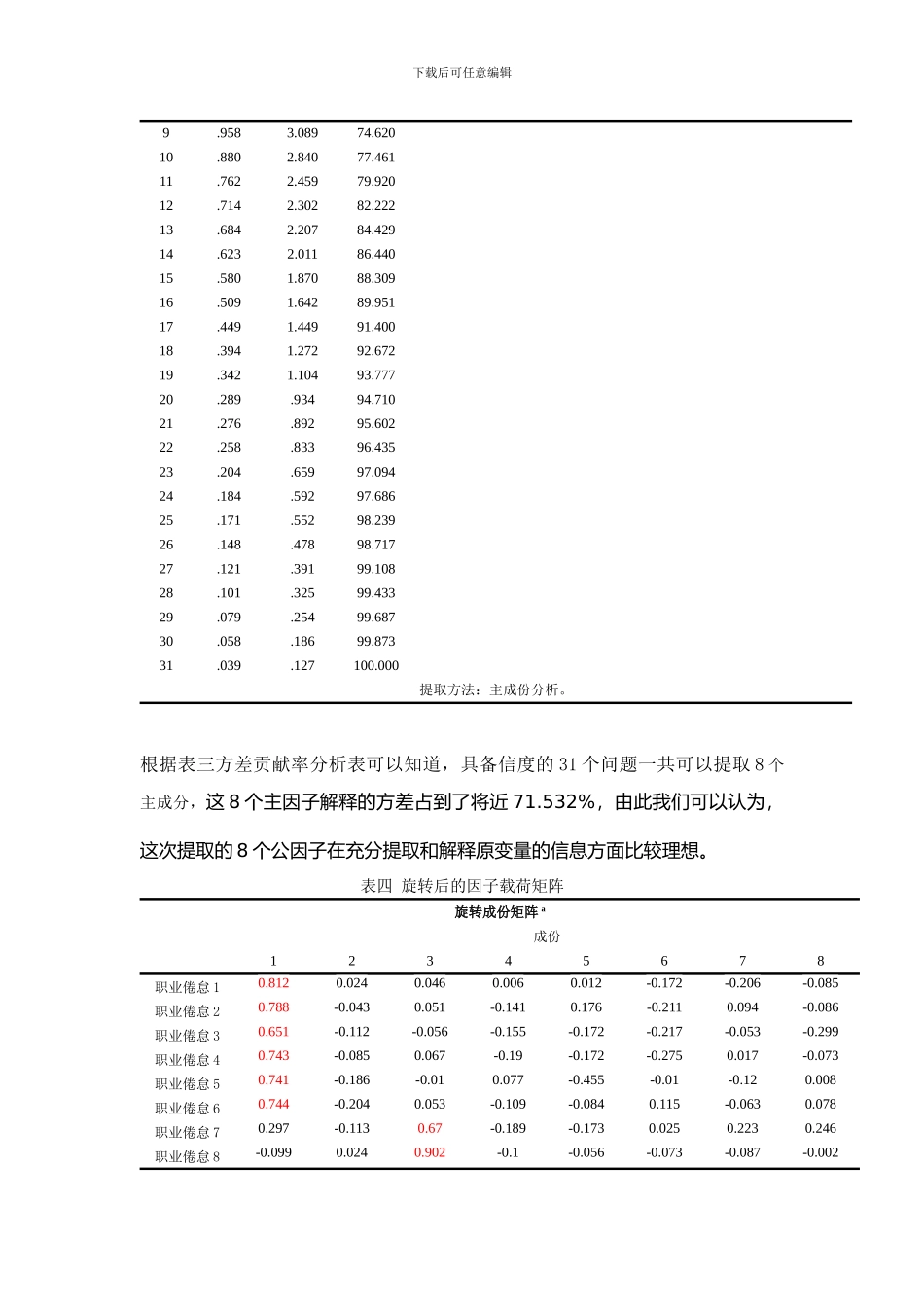 spss数据分析教程之SPSS信度分析和效度分析_第3页