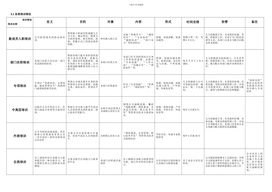 ST培训管理制度_第2页