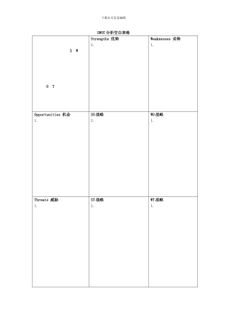 SWOT分析空白表格