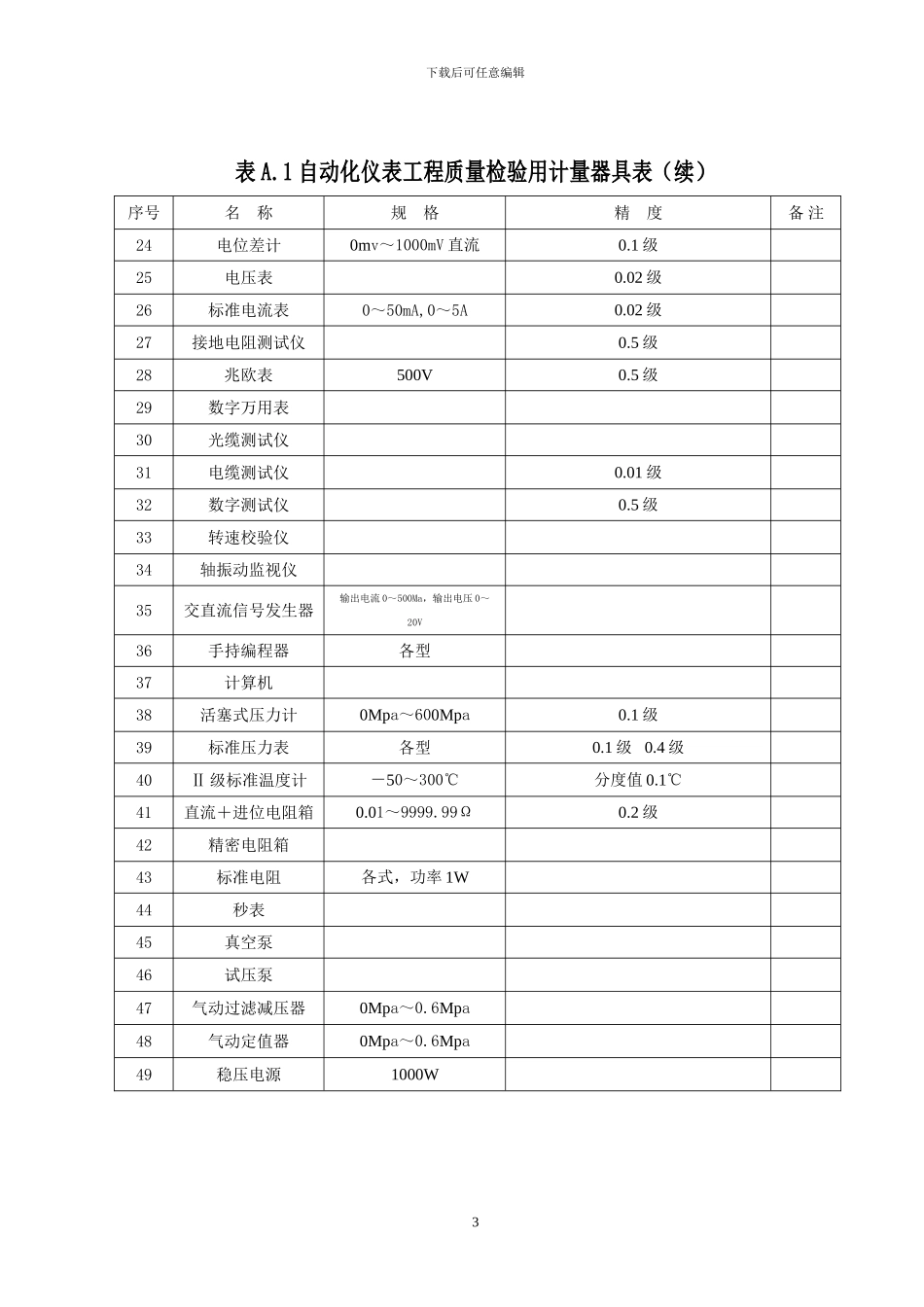 SY4205-2024《石油天然气建设工程施工质量验收规范-自动化仪表工程》_第3页