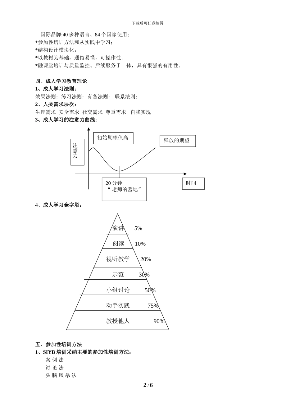 SYB师资培训复习资料_第2页
