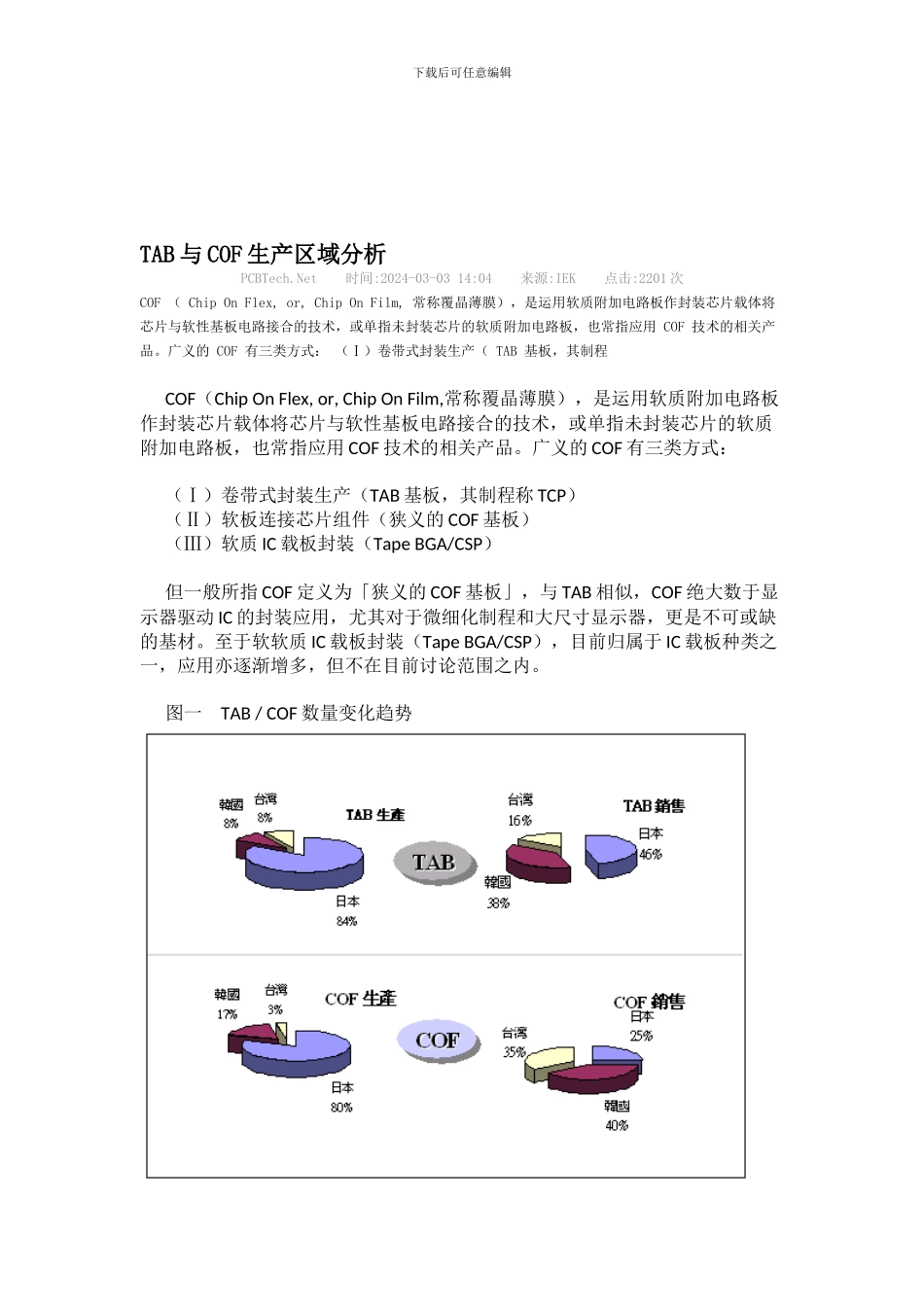 TAB与COF的生产区域分析_第1页