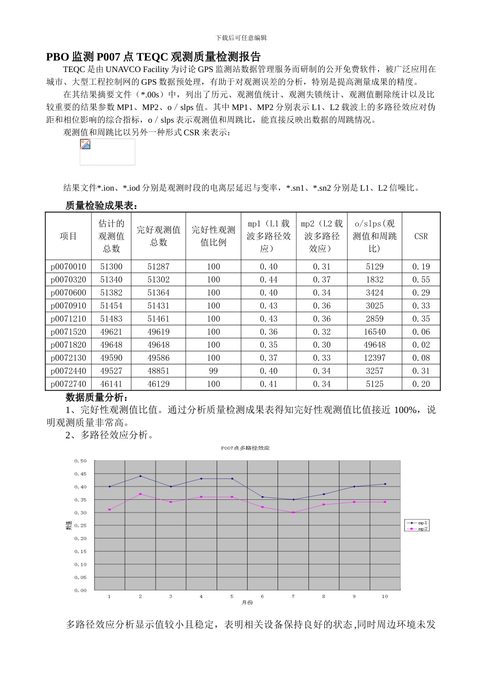 TEQC数据质量检验_第1页