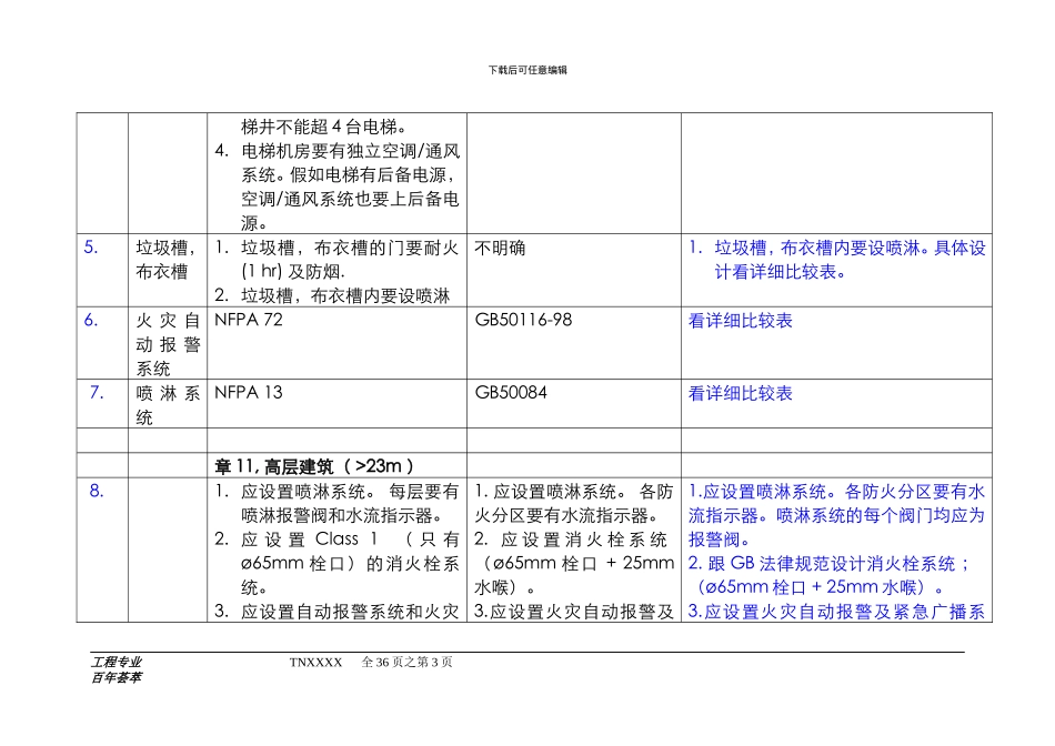TN-美国NFPA-与中国国家消防规范比较手册_第3页