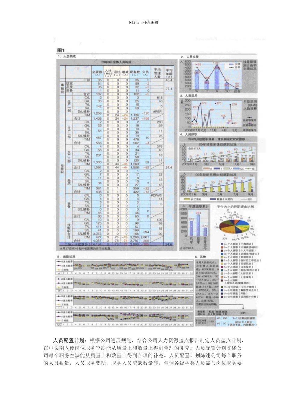 TPS体制下的企业人力资源规划_第2页