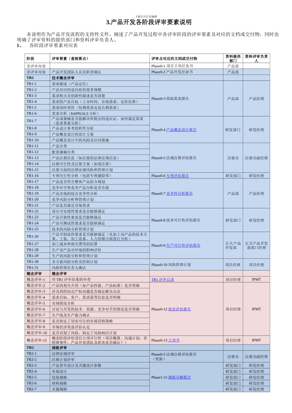 TR1——TR6产品开发各阶段评审要素说明_第1页