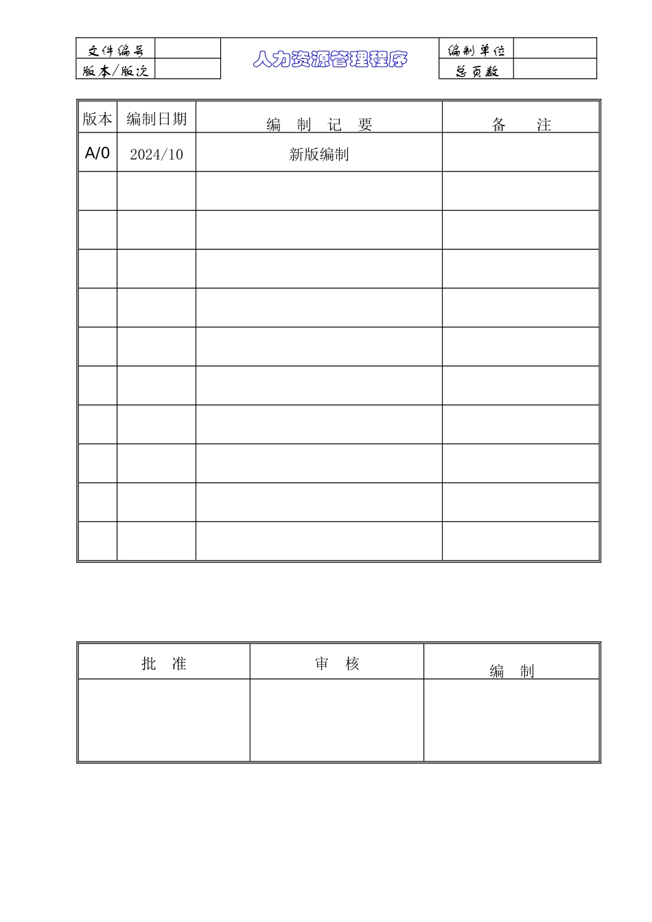 TS16949=人力资源管理程序范本_第1页