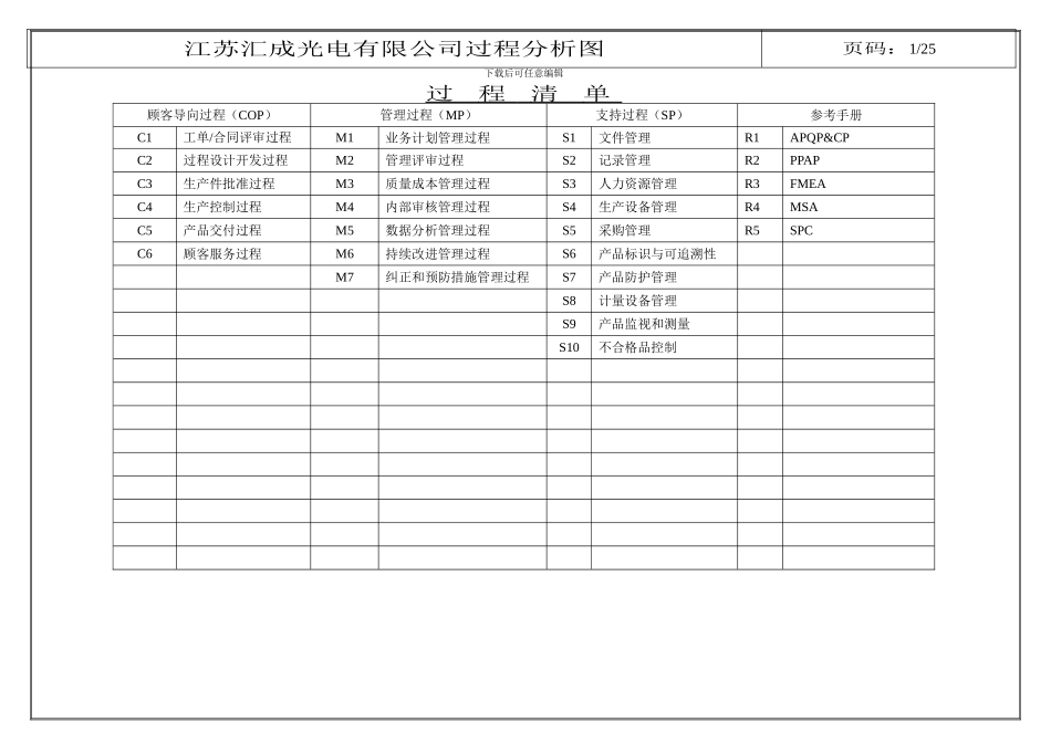 TS16949之过程分析图_第1页