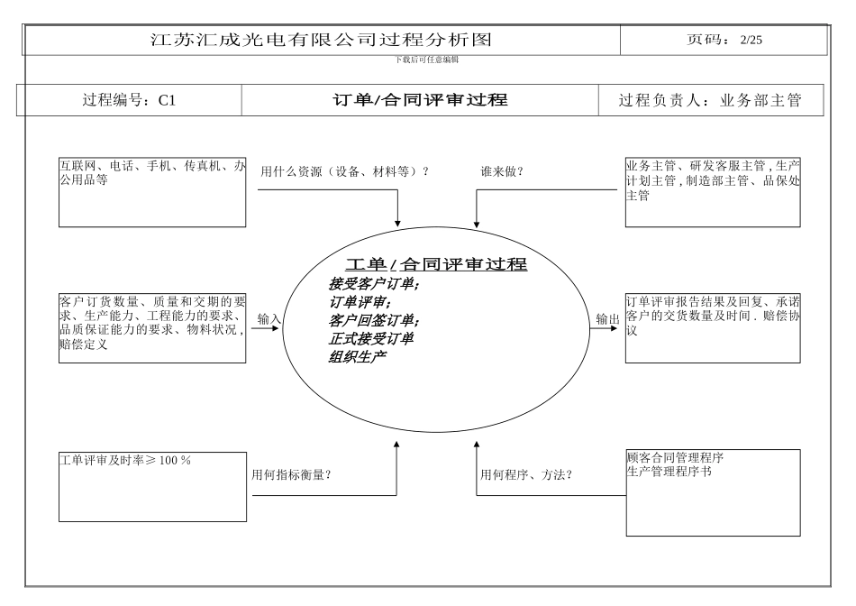 TS16949之过程分析图_第2页