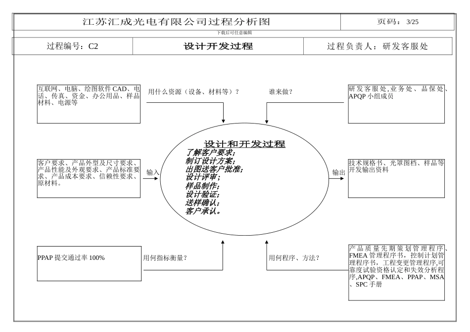 TS16949之过程分析图_第3页