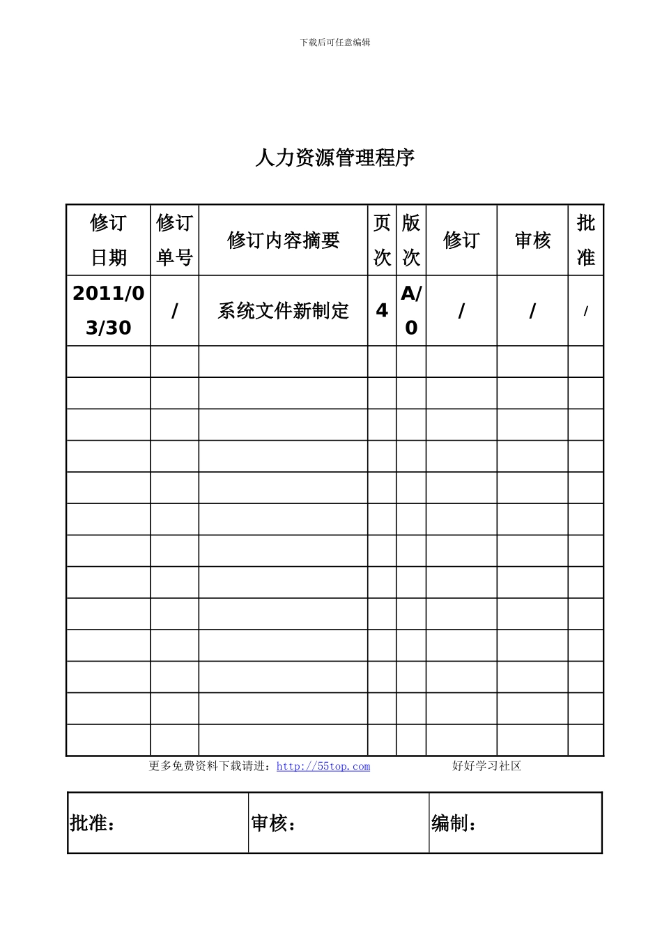 TS16949人力资源管理程序_第1页