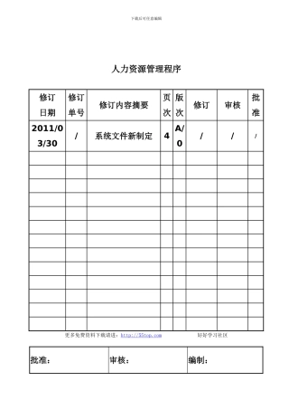 TS16949人力资源管理程序
