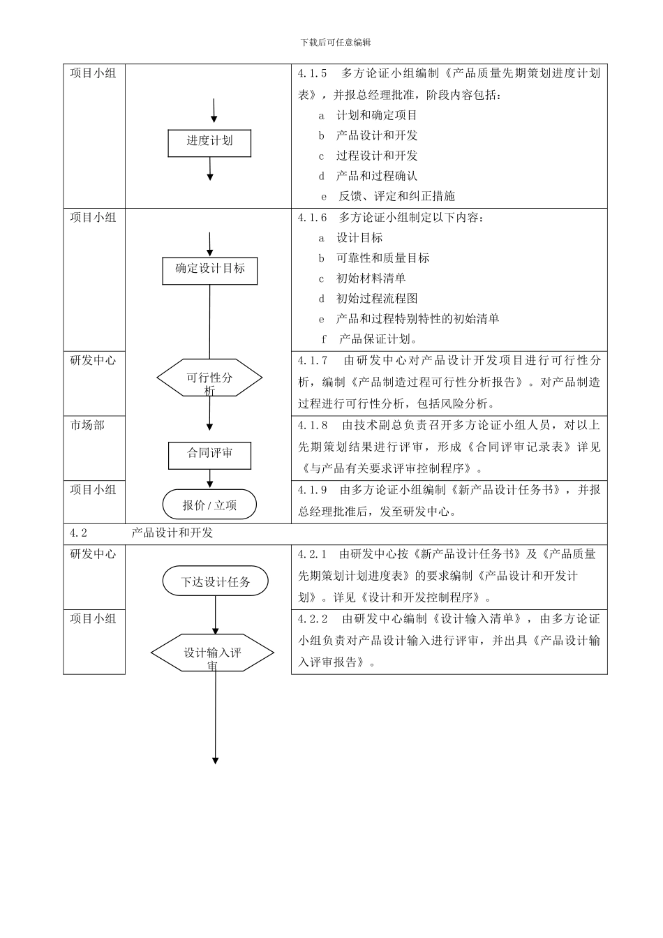 TS16949产品质量先期策划控制程序_第3页