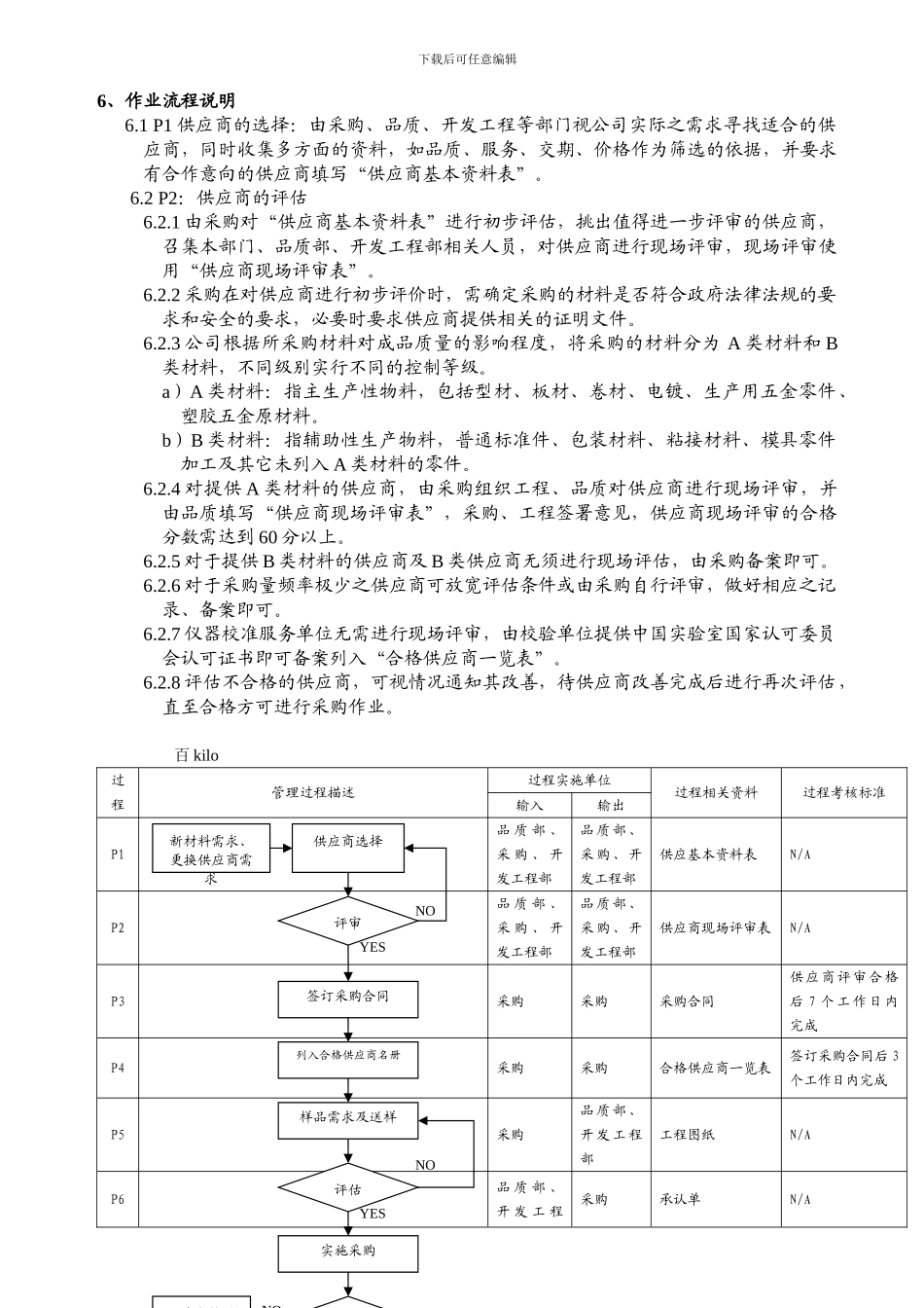 TS16949供应商管理程序_第2页