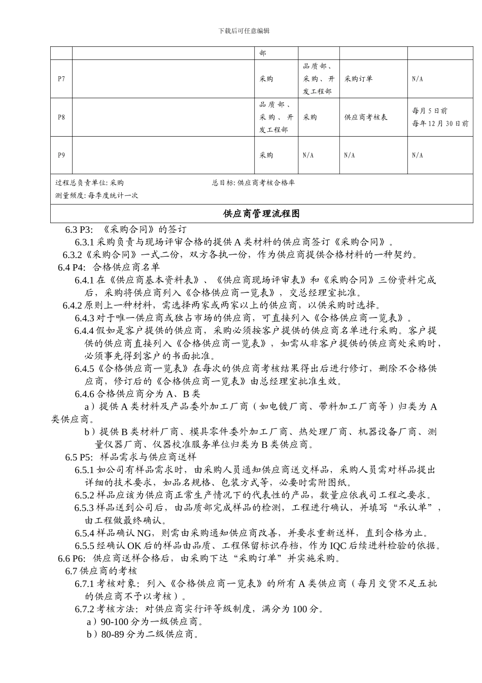 TS16949供应商管理程序_第3页