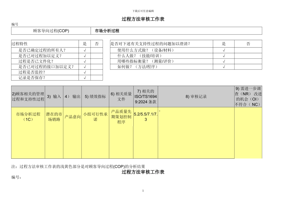 TS16949内审九栏工作表_第1页