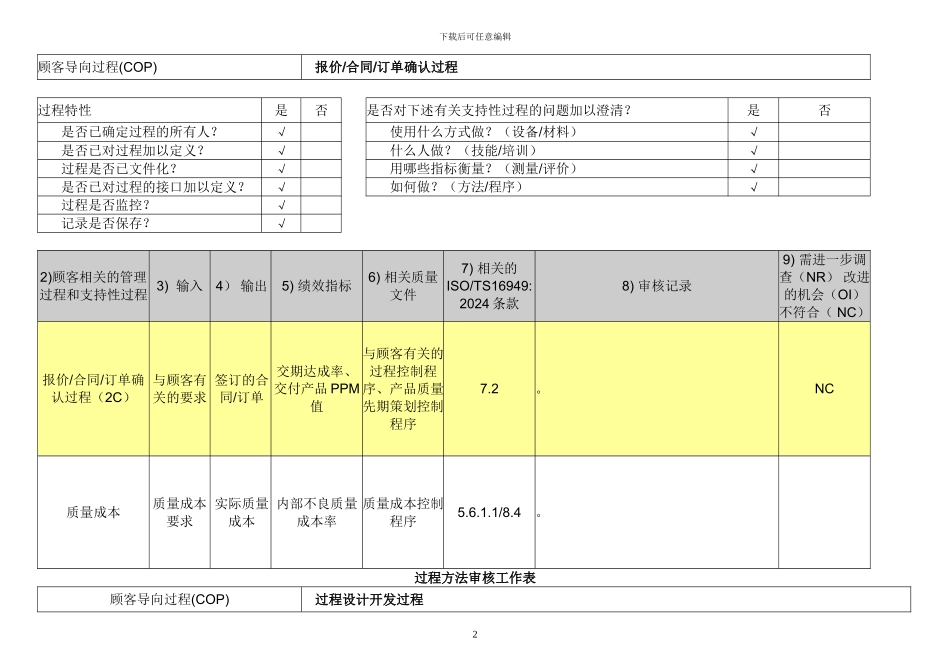 TS16949内审九栏工作表_第2页