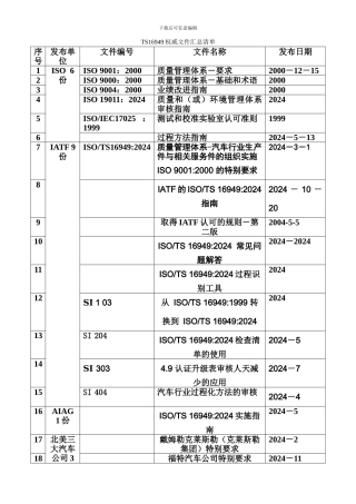 TS16949权威文件汇总清单