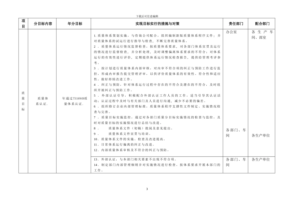TS16949年度业务计划_第3页