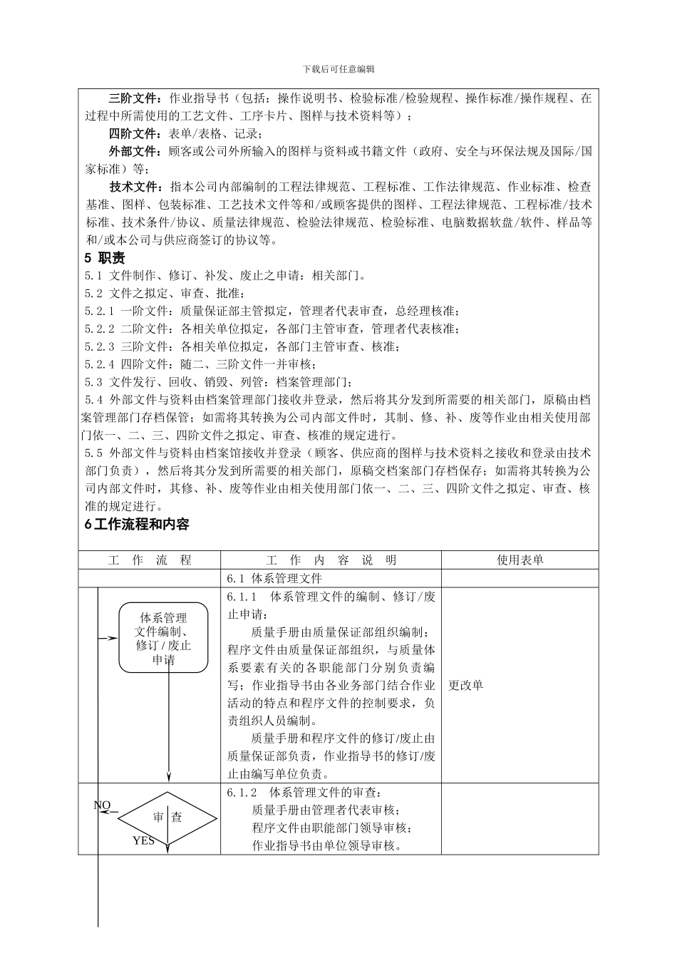 TS16949模板程序文件和资料控制程序_第3页