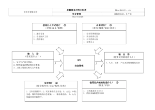 TS16949生产部安全管理