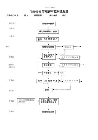 TS16949管理评审控制流程图