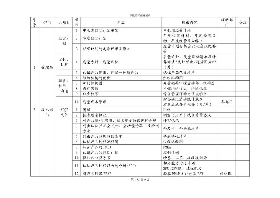 TS16949质量体系推进计划_第1页