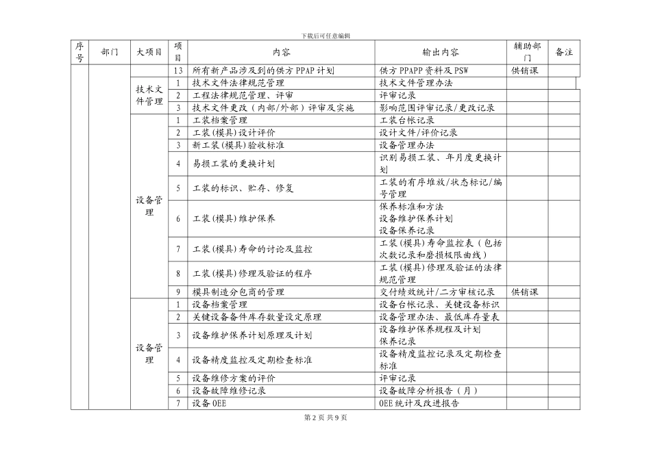 TS16949质量体系推进计划_第2页