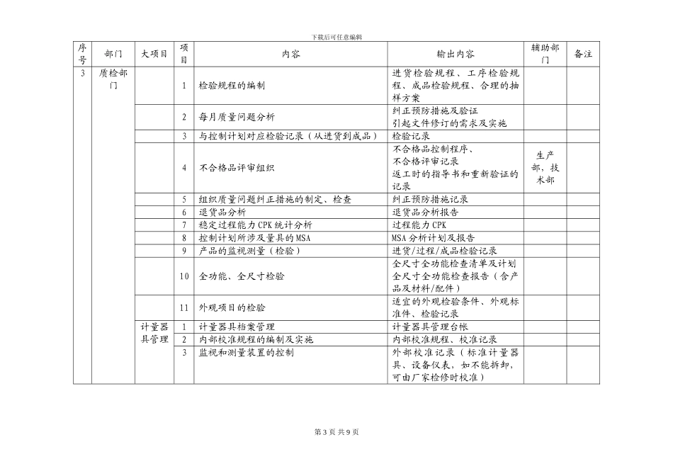 TS16949质量体系推进计划_第3页