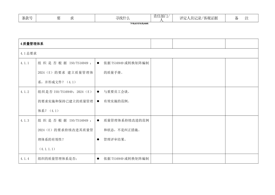 TS16949质量体系评定检查清单_第1页