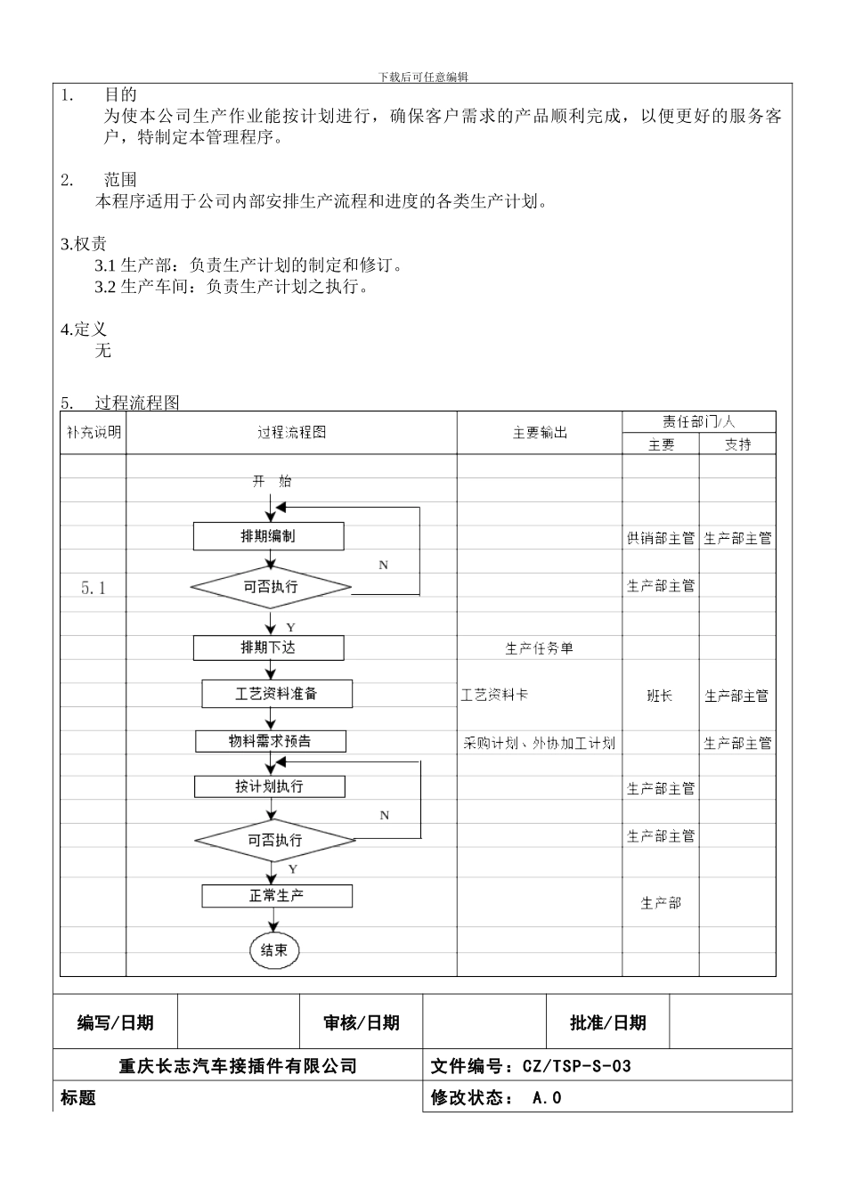 TSP-S-03生产计划管理程序_第3页