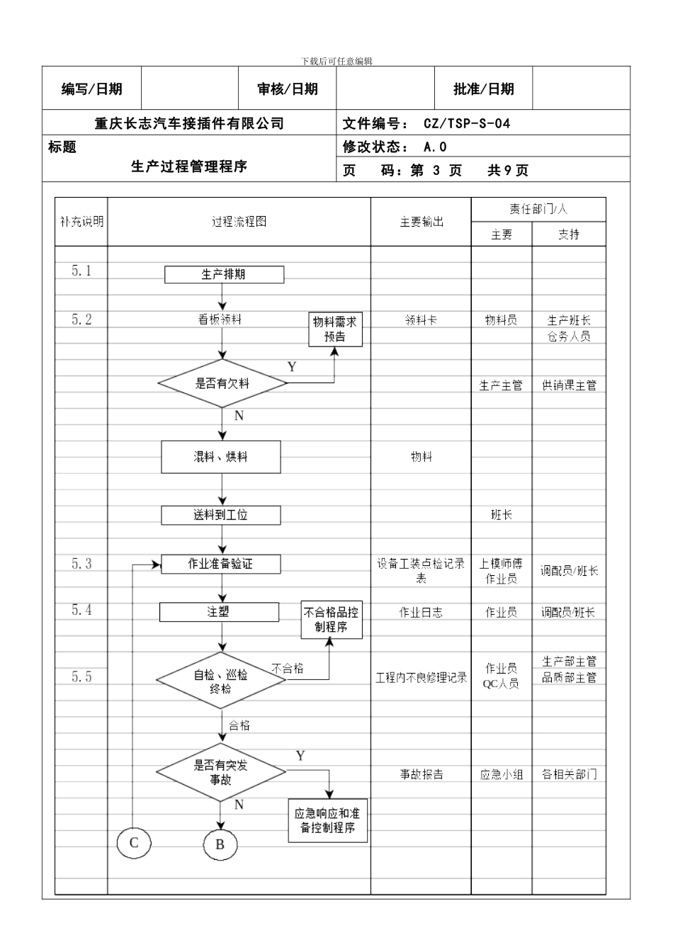 TSP-S-04生产过程管理程序_第3页