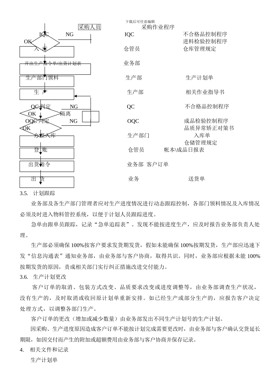 TY-MP-10生产计划控制程序_第2页