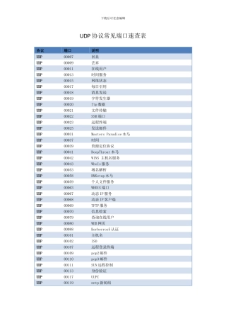 UDP协议常见端口速查表