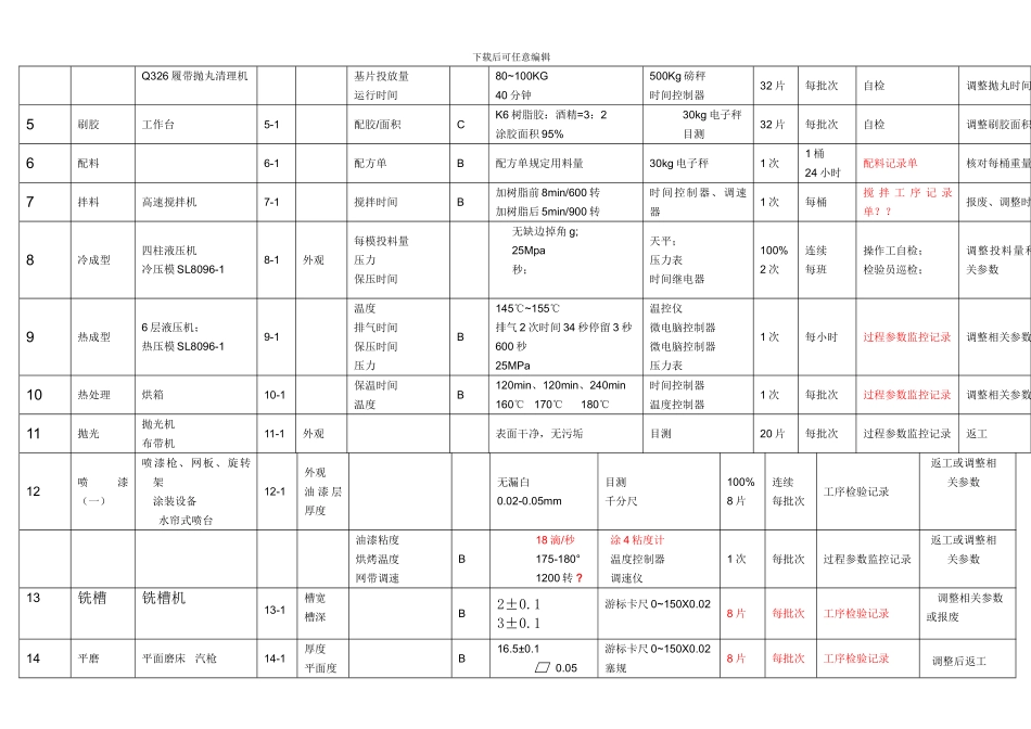 UFP-生产-控制计划_第2页