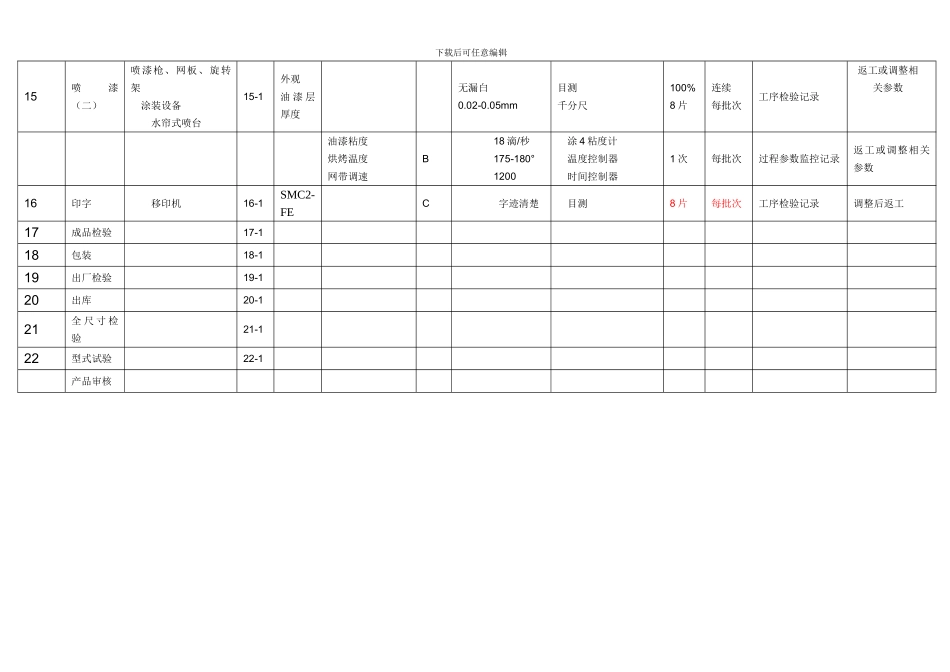 UFP-生产-控制计划_第3页