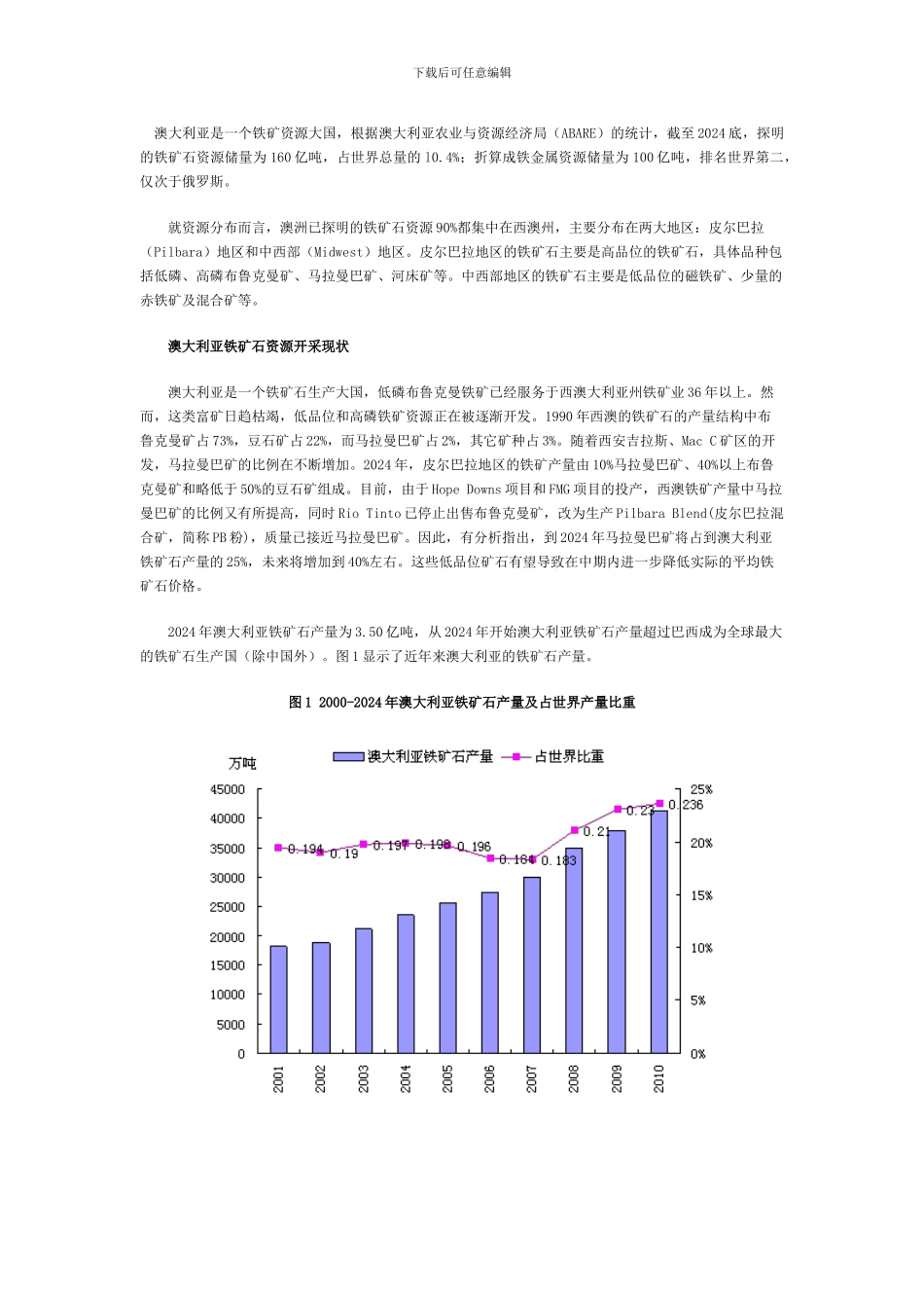 Umetal澳大利亚铁矿石资源和生产现状_第1页