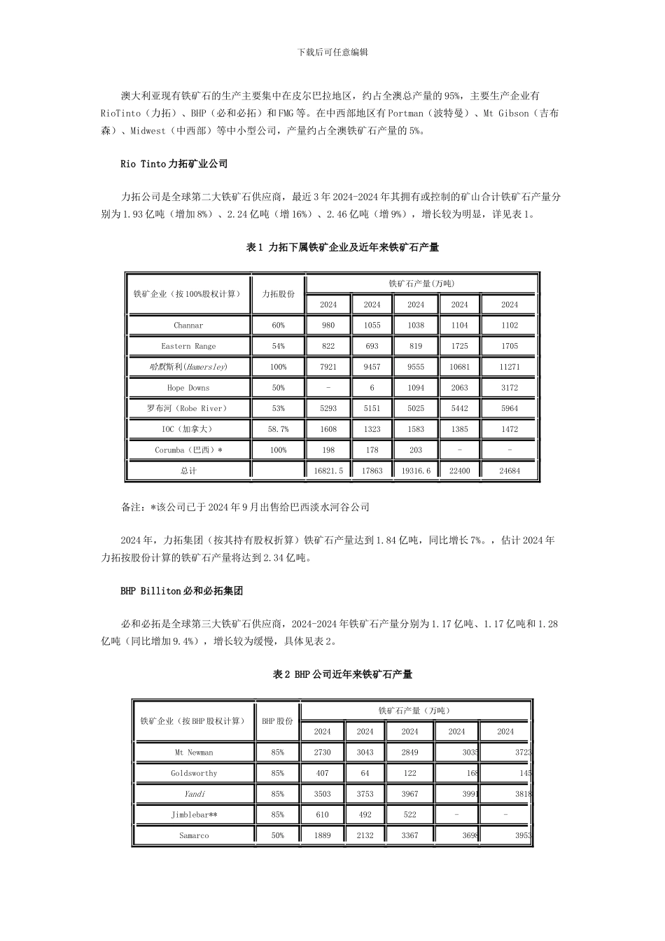 Umetal澳大利亚铁矿石资源和生产现状_第2页