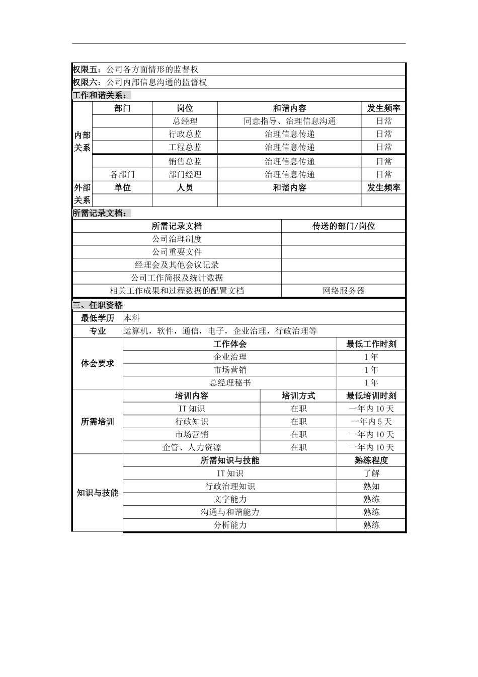 UNIDA信息产业公司总经理助理职位说明书_第2页