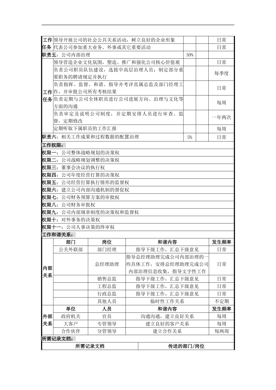 UNIDA信息产业公司总经理职位说明书_第2页