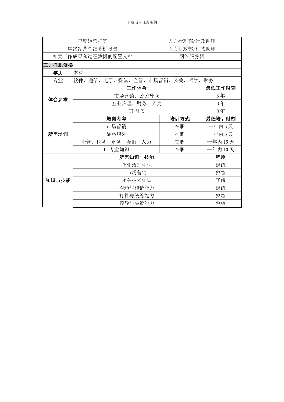 UNIDA信息产业公司总经理职位说明书_第3页