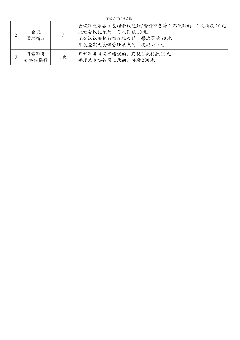 Update-综合管理部规章制度_第3页