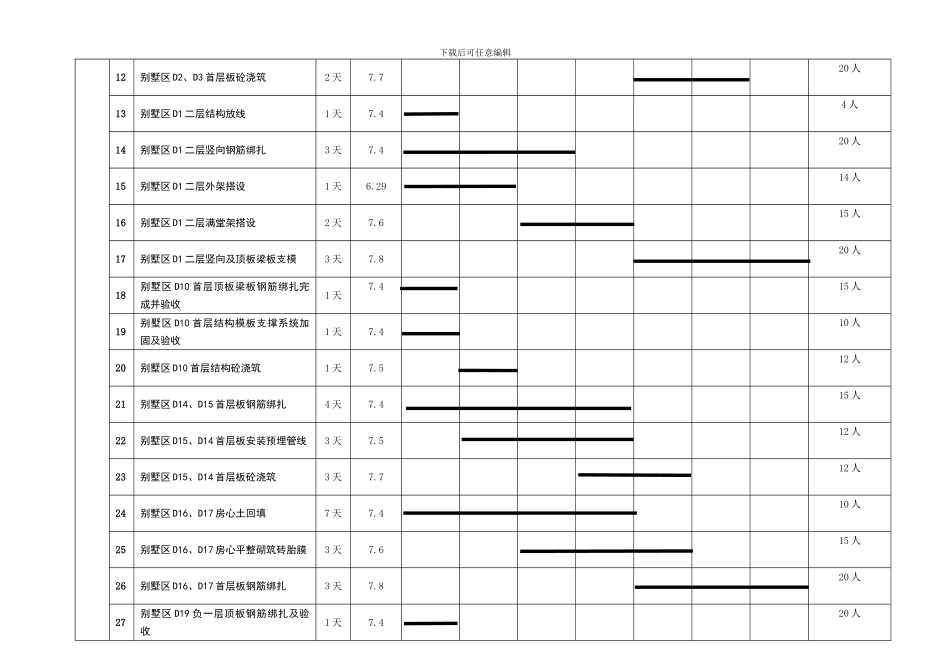V02项目7.4-7.10周生产工作计划_第2页